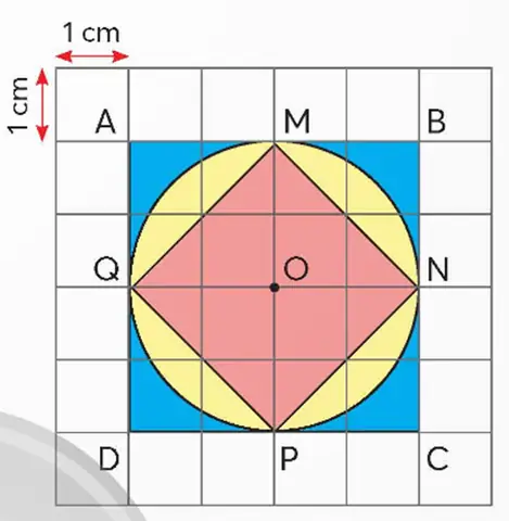Số Đo? Diện Tích Hình Vuông Abcd Là .?. Diện Tích Hình Tròn Tâm O, Bán Kính Om Là .?. Diện Tích Hình Vuông Mnpq Là .?. (ảnh 1)