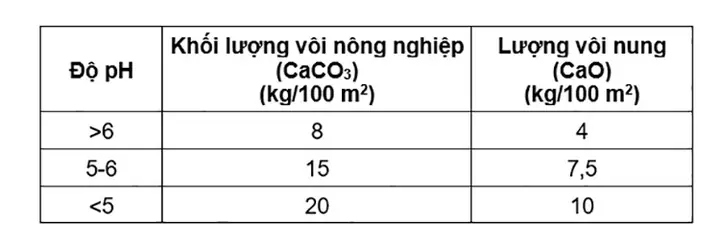 Hướng Dẫn Kỹ Thuật Nuôi Cá Rô Đầu Vuông (anabas Testudineus, Bloch 1792) Trong Ao Đất Hướng Dẫn Kỹ Thuật Nuôi Cá Rô Đầu Vuông (anabas Testudineus, Bloch 1792) Trong Ao Đất