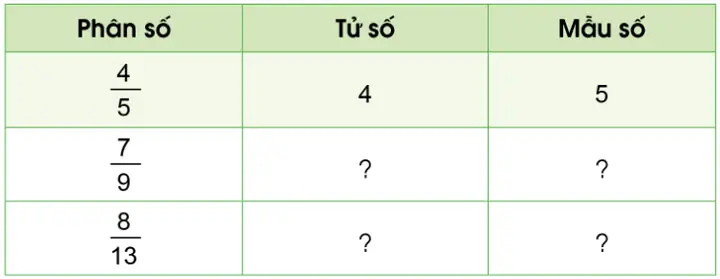 Hình Con Cá Tô Màu