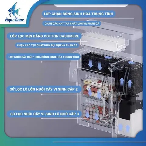 Sử Dụng Vật Liệu Lọc Chất Lượng Sử Dụng Vật Liệu Lọc Chất Lượng
