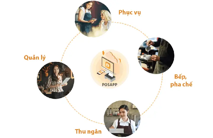 Cafe – Siêu Thị Cá Cảnh – Mô Hình Kinh Doanh Độc Đáo