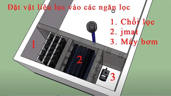 Bước 5: Đặt Vật Liệu Lọc Vào Các Ngăn Lọc Bước 5: Đặt Vật Liệu Lọc Vào Các Ngăn Lọc